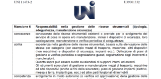 Finestre e porte. Nuova norma per installatori/manutentori tagliafuoco