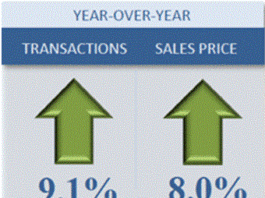 Comparto costruzioni? Negli USA la sua ripresa si consolida