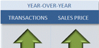 Comparto costruzioni? Negli USA la sua ripresa si consolida