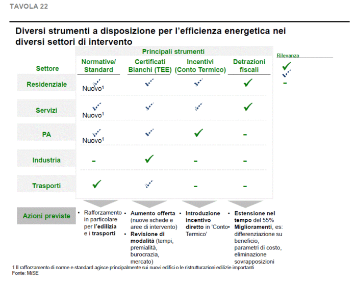 Nuovo SEN 2
