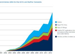 Oltre 360.000 tonnellate di PVC riciclate in Europa nel 2012