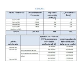 Richieste detrazioni 55% in forte calo. Cambio di scenari
