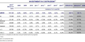 Preconsutivi andamento costruzioni: cresce solo l’attività di manutenzione