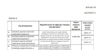 Detrazione 65% in vigore. Cancellati dal testo i limiti per i serramenti