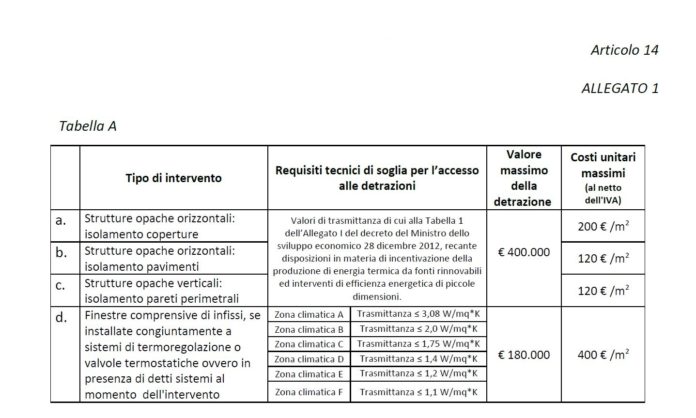 Immagine UNCSAAL