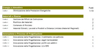 Impatto dei serramenti in PVC sul protocollo LEED nc 2009