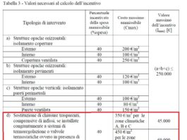Incentivi conto termico, già possibile l’invio delle richieste di accesso