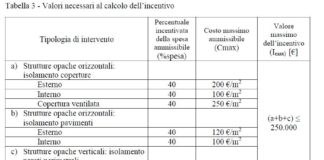 Incentivi conto termico, già possibile l’invio delle richieste di accesso