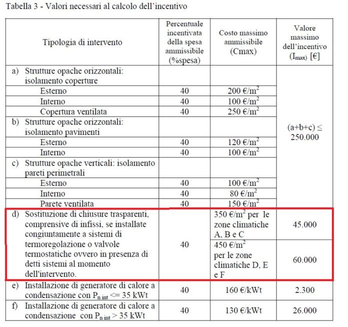Incentivi conto termico 2013