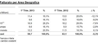 Dal 1° settembre Nice Spa avrà un nuovo amministratore delegato