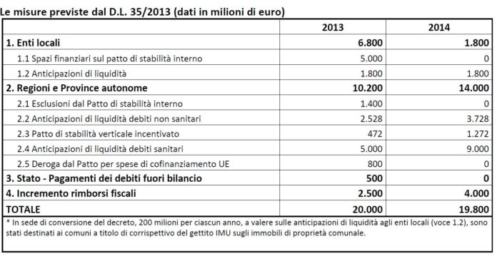 Tabella risorse pagamenti P.A