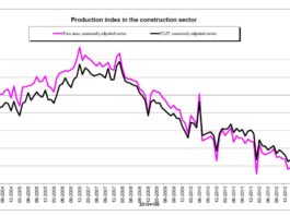 Andamento costruzioni U.E. Confermati i sintomi di ripresa