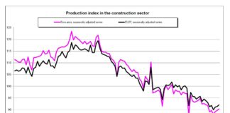 Andamento costruzioni U.E. Confermati i sintomi di ripresa