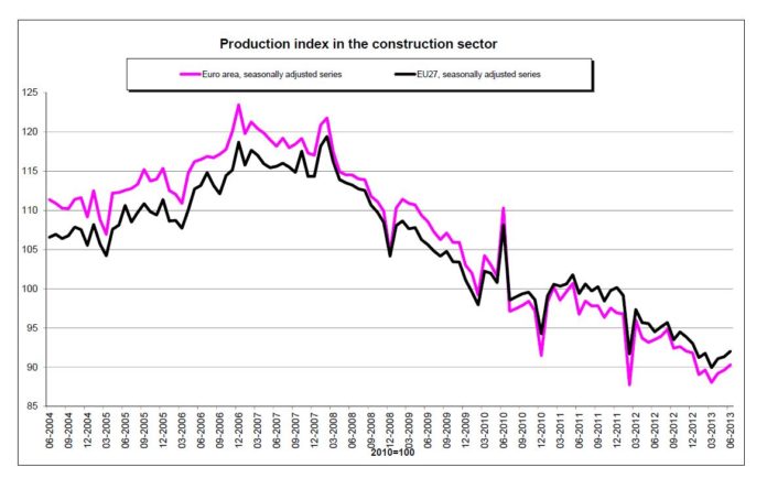 Eurostat 1 agosto 2013