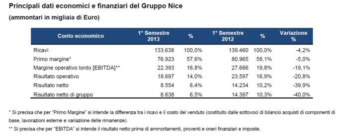 Semestrale Nice 2013
