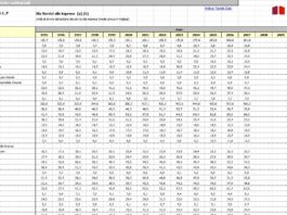 Online banca dati indicatori territoriali per le politiche di sviluppo