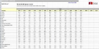 Online banca dati indicatori territoriali per le politiche di sviluppo