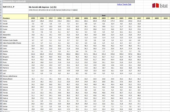 Istat