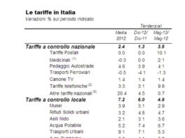 Le tariffe locali alimentano l’inflazione e aumentano di “peso”