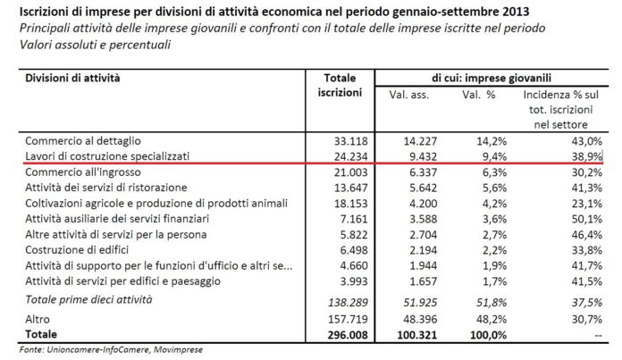 Infocamere Ottobre