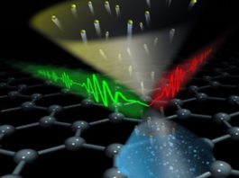 Studio italiano conferma il grafene come “materiale delle meraviglie”