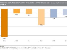 Costruzioni ancora in difficoltà nel 2014. Cresce l’export