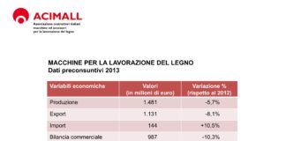 Preconsuntivo 2013 macchine lavorazione legno. Trend meno negativo