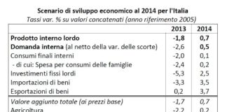 Lombardia, Emilia e Piemonte “locomotive” della ripresa economica nel 2014