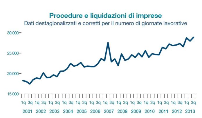 Cerved osservatorio fallimenti