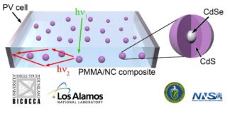 Nuove nanoparticelle: normali finestre diventano elementi fotovoltaici a costi competitivi