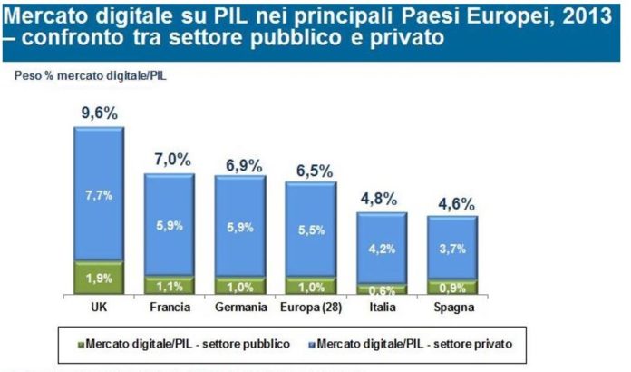 Rapporto 2013 Assinform