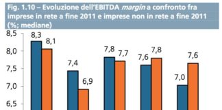 Aggregarsi ed esportare con le reti d’impresa. Opportunità al salone del mobile di Milano