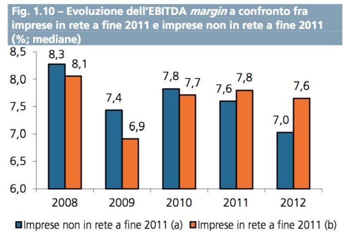 desck reteimpresa
