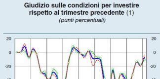 Imprese, si diffonde la fiducia sulle propettive di crescita e consolidamento della ripresa