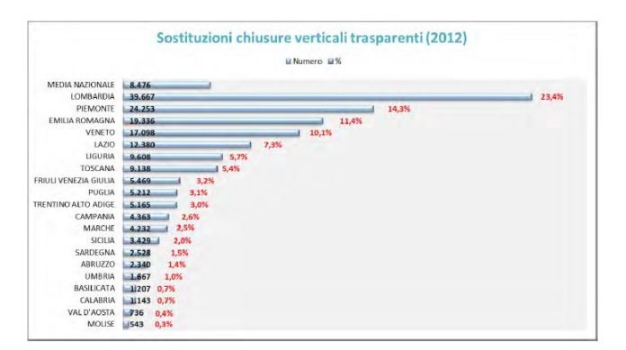 Detrazioni infissi 2012