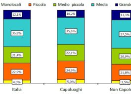 Migliora possibilità di accesso famiglie acquisto abitazione. Indice su valori pre crisi