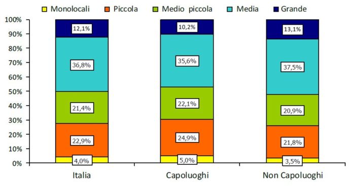 Rapporto immobiliare