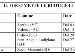 Il “Fisco mette le ruote” parte nuovo tour. 1° tappa Piemonte, ultima in Emilia