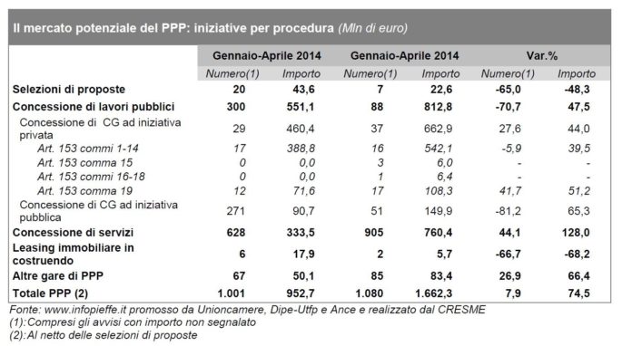 andamento PPP primo quadrimestre