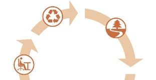 Attestazione di conformità ISO14040 e 14044 per colorificio San Marco