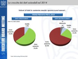 I dati nuovo petrolio non solo per le holding. Presentato a Firenze il 45° rapporto Assinform