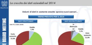 I dati nuovo petrolio non solo per le holding. Presentato a Firenze il 45° rapporto Assinform