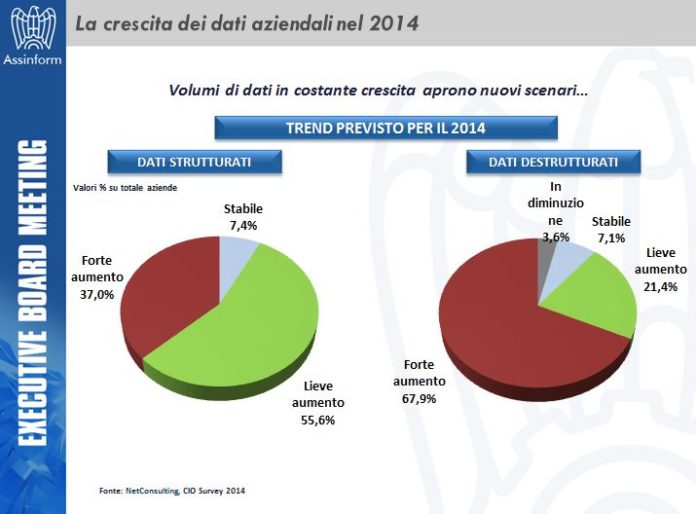 45° rapporto Assinform