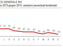 Nuovo calo a giugno dell’inflazione. La temuta, e pericolosa, deflazione si avvicina
