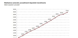 Giustizia alternativa: 20mila mediazioni presentate in un anno alle CdM