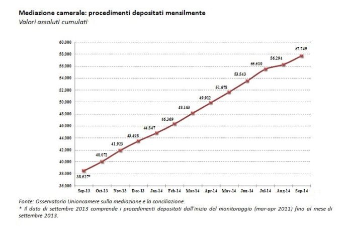 Mediazione unioncamere