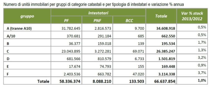 OMI statistiche 2013