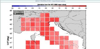 Ottobre mai così caldo dal 1800. +3,2 gradi rispetto alla media degli ultimi trent’anni