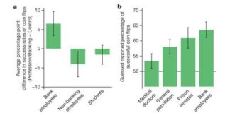 La cultura bancaria favorirebbe la disonestà. Apposito test sembra dimostrarlo
