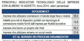 Diffusione internet 2014: ne dispone 98,2% delle imprese con almeno 10 addetti ma…